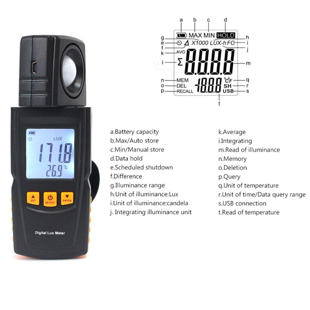 Цифровой люксметр-фотометр Ben – обзор и цена Lux Meter Digital Light