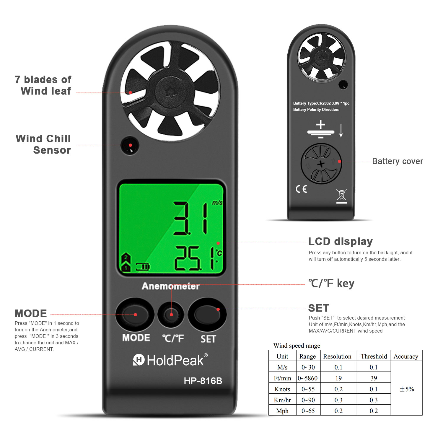 Цифровой анемометр-измеритель  – обзор и цена Anemometer Digital Wind Speed