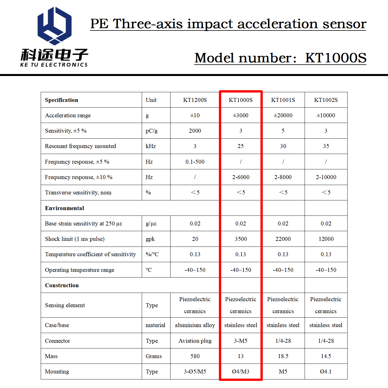 Датчик ускорения с высокой чув – обзор и цена Vibration Sensor Accelerometer Industrial