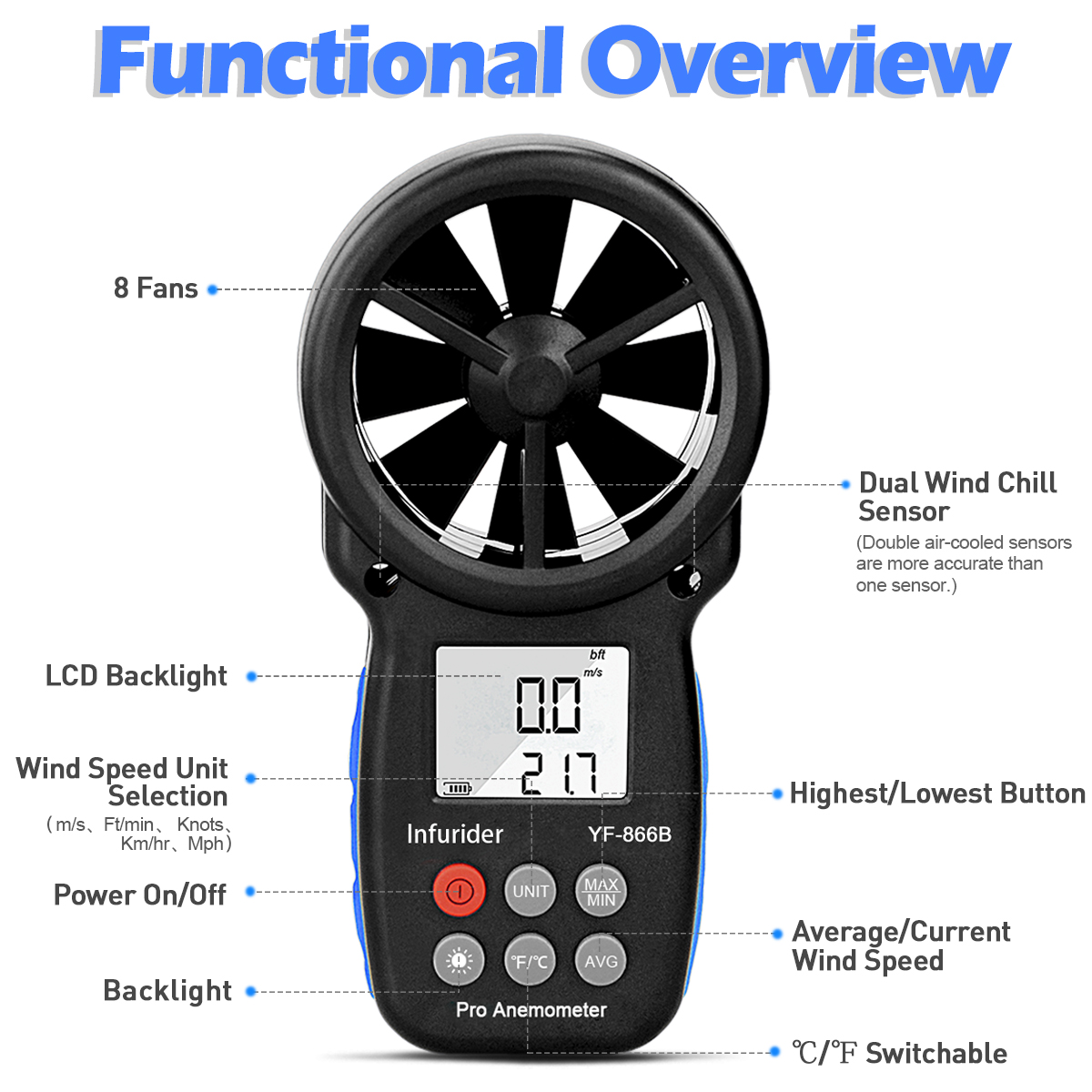 Цифровой анемометр 886B, компа – обзор и цена Anemometer Digital Wind Speed